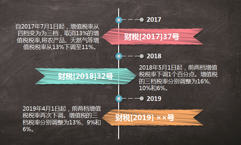 增值税税率降低