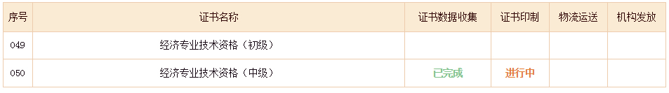 初中级经济师证书进度查询