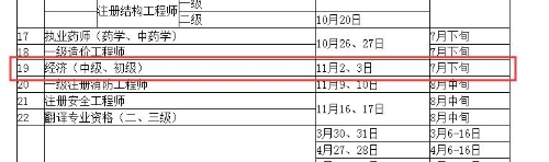 重庆市人事考试网：2019经济师7月下旬报名