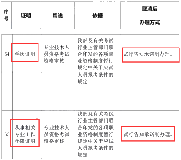 取消材料证明