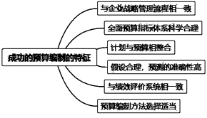 成功的预算编制的特征