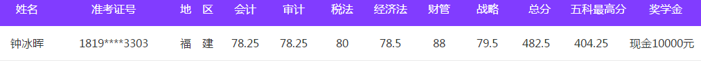 钟冰晖注会考试成绩