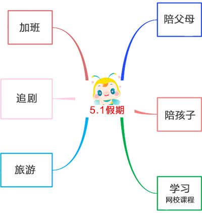 今年五一假期有4天，够不够？