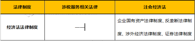 经济法法律制度