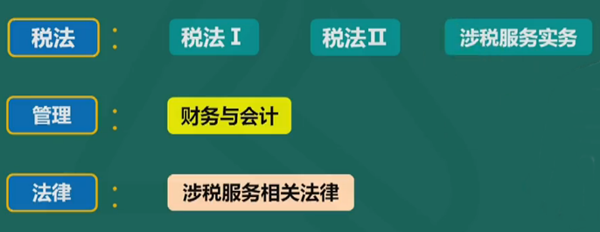 税务师考试科目可以分以下三个层次