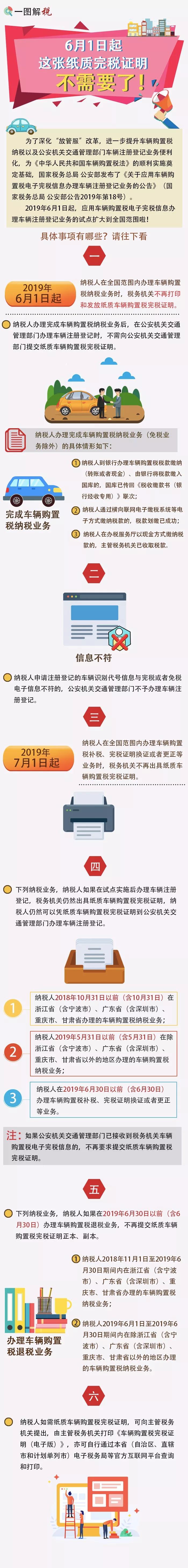 车辆购置税