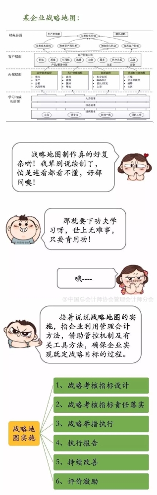 管理会计师