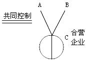 中级会计知识点