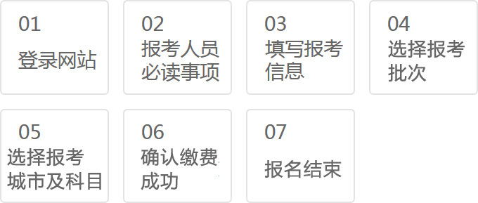 银行职业资格考试报名流程