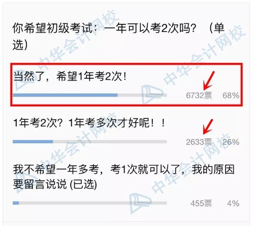 初级一年多考，2020年能否实现？