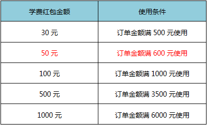 618红包2