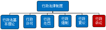 涉税服务相关法律考情分析