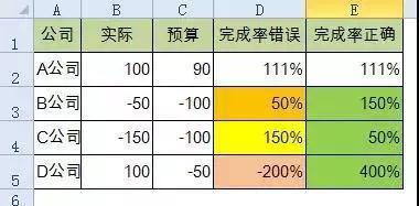 正保会计网校