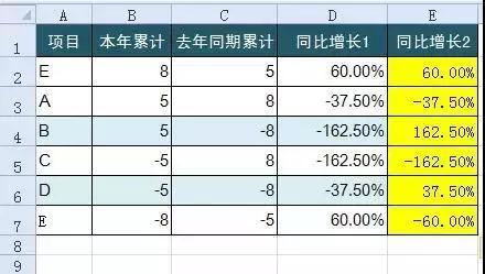 正保会计网校