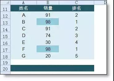 正保会计网校