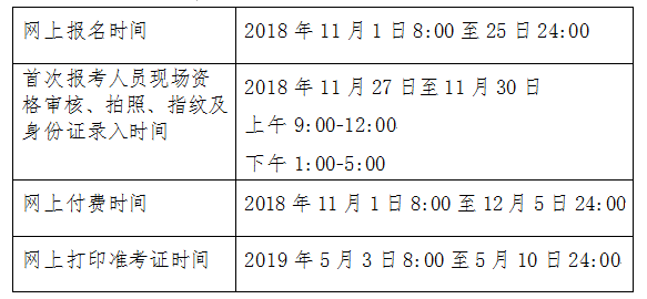 2020年北京市初级会计职称考试审核方式注意事项！