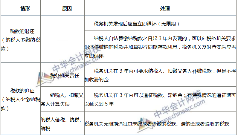 税款征收