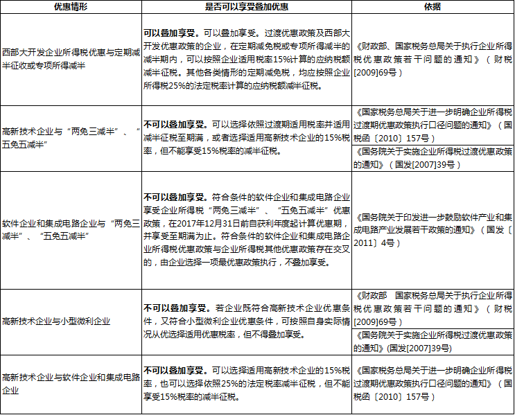 企业所得税