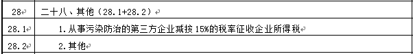 申报表