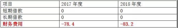 正保会计网校