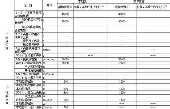 正保会计网校