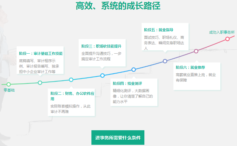 如何进会计师事务所工作？想去事务所的一定要看！