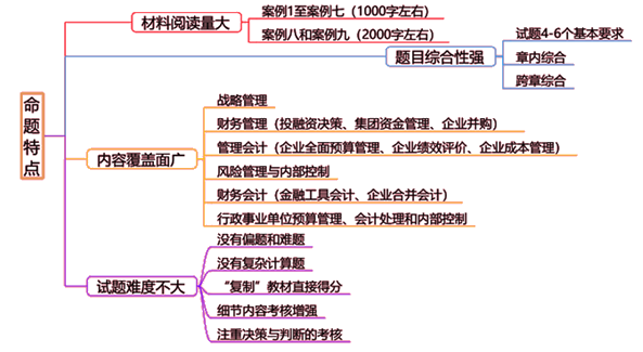 高级会计师考试命题特点