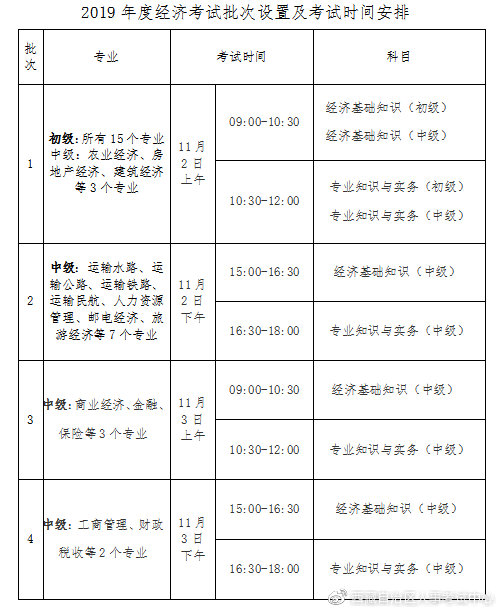 西藏2019经济师考试时间