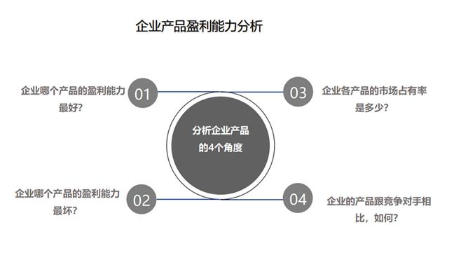 财务分析