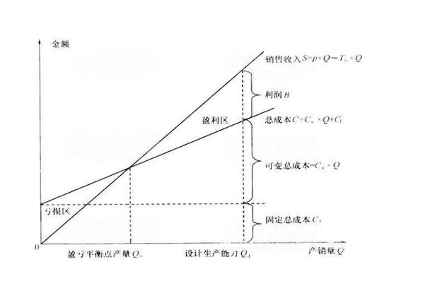 财务分析