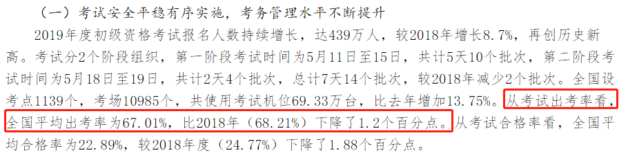 初级会计出考率