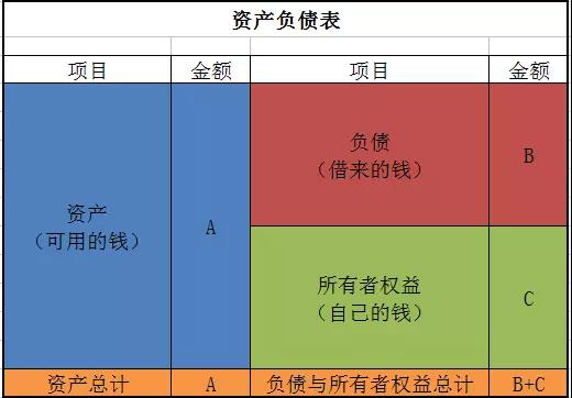 正保会计网校