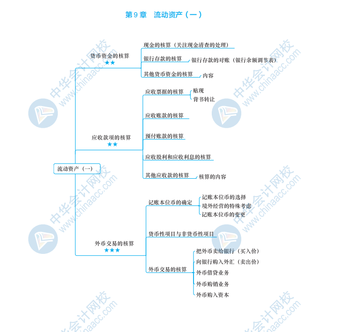 财会第九章