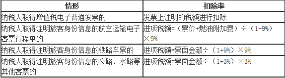 国内旅客运输服务抵扣申报表填写方法