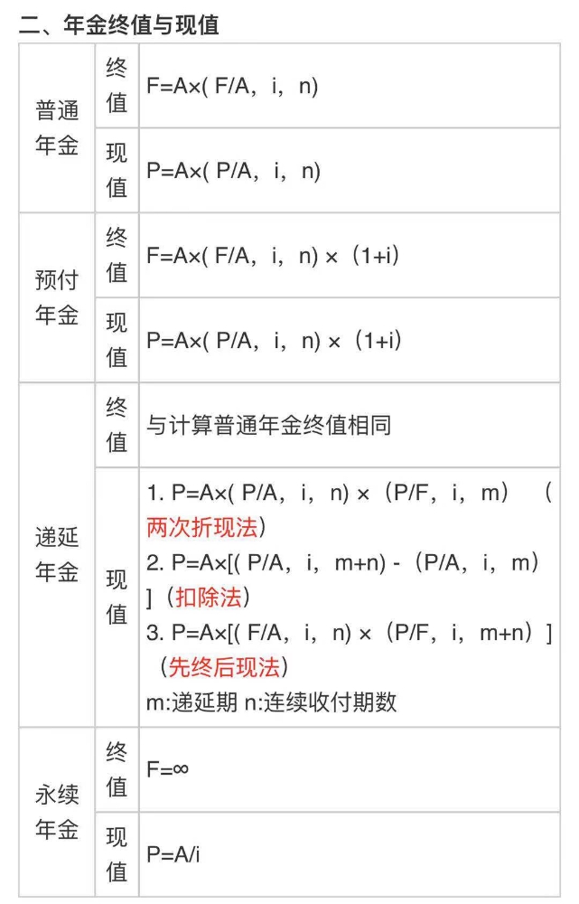 中级会计《财务管理》