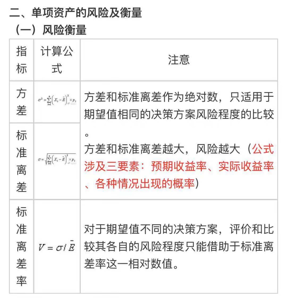 中级会计《财务管理》