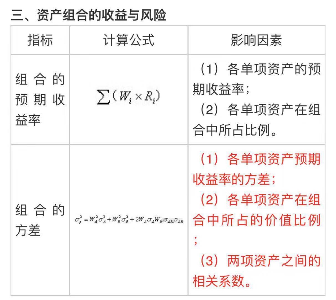 中级会计《财务管理》