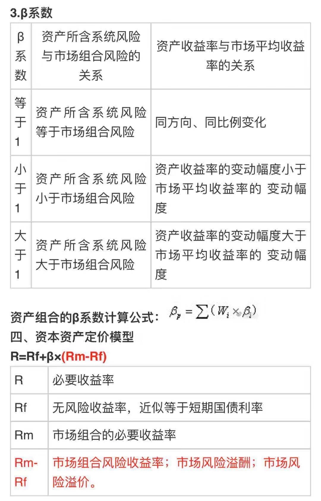 中级会计《财务管理》