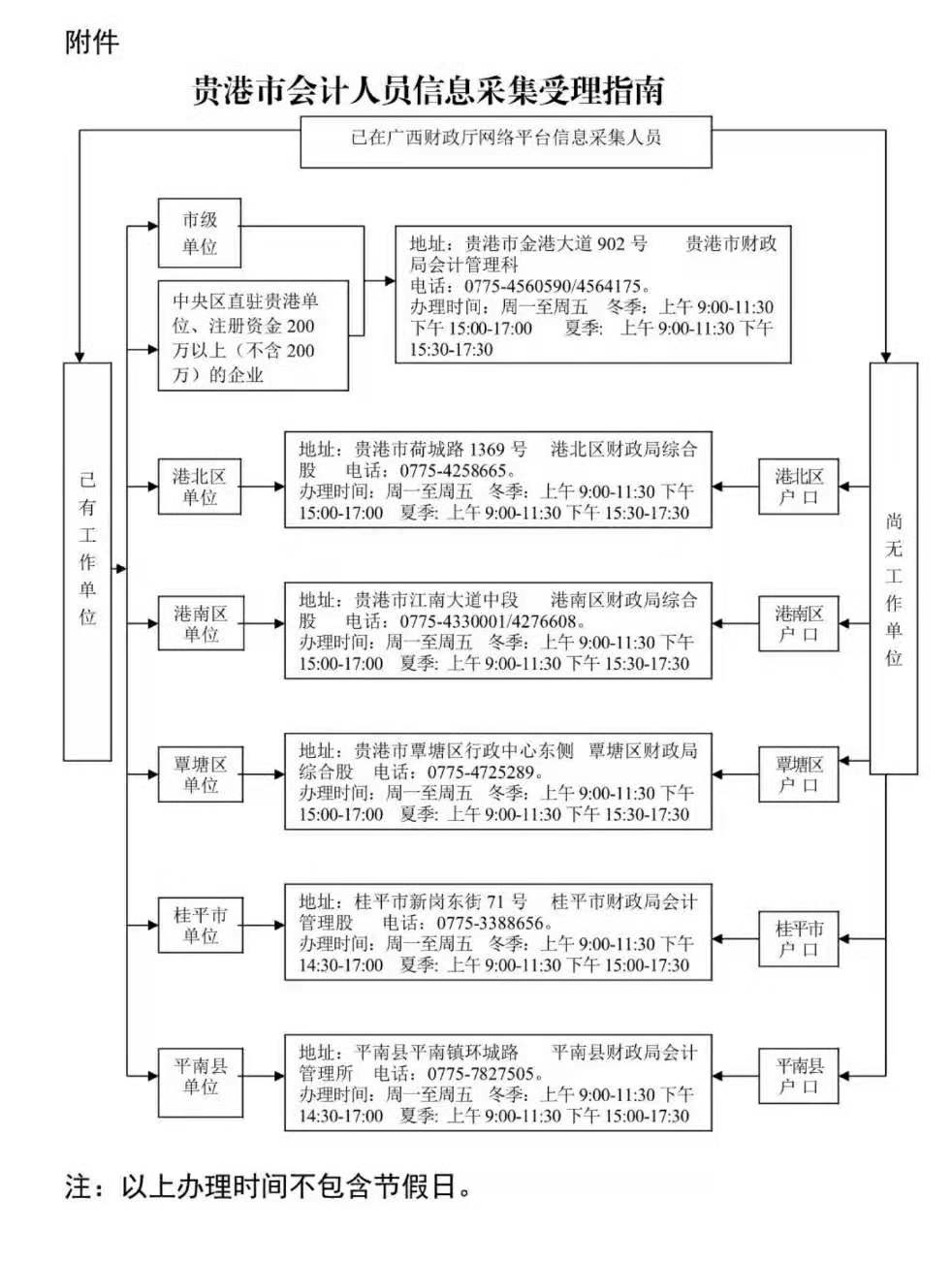 人口信息采集终端_人口信息采集摸排图片(2)