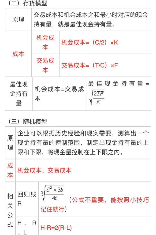 中级会计职称《财务管理》