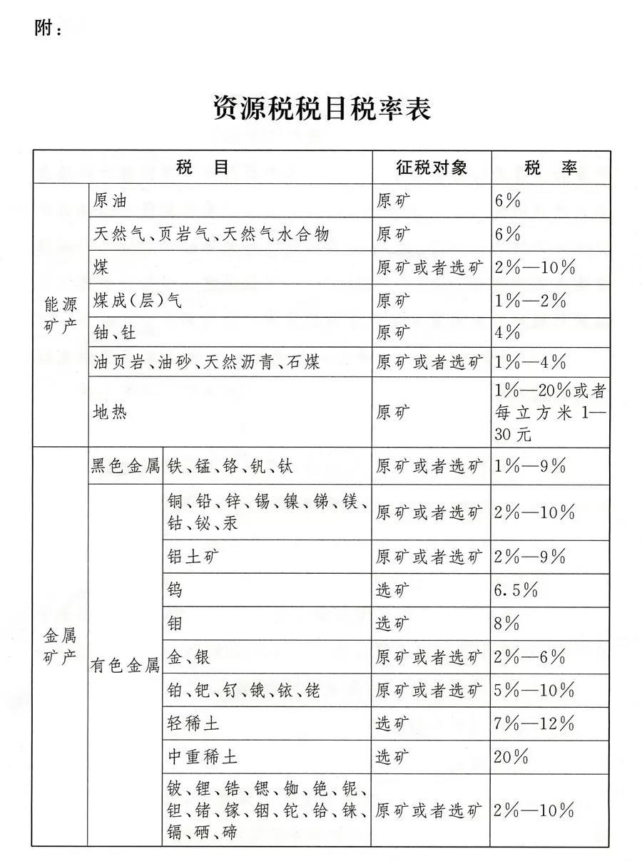 资源税税目税率表