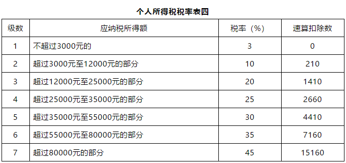 个人所得税