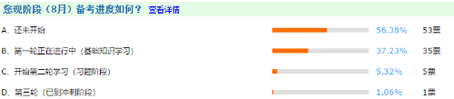 经济师备考进度