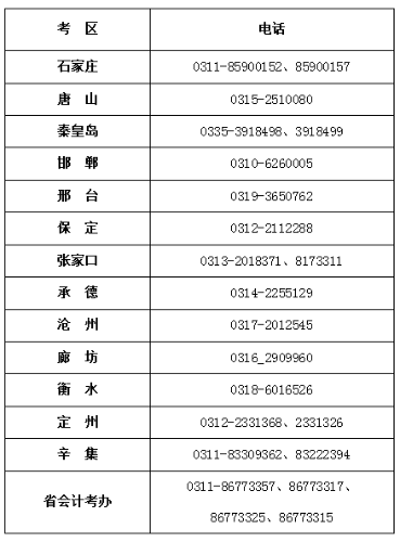 2019河北中级会计职称考试值班电话