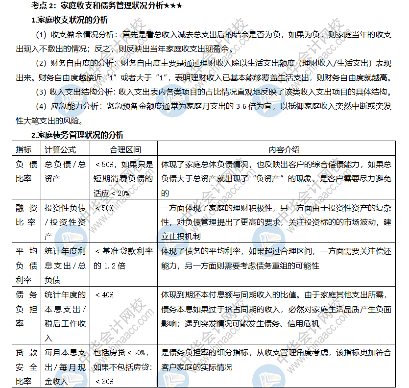 家庭收支和债务管理状况分析