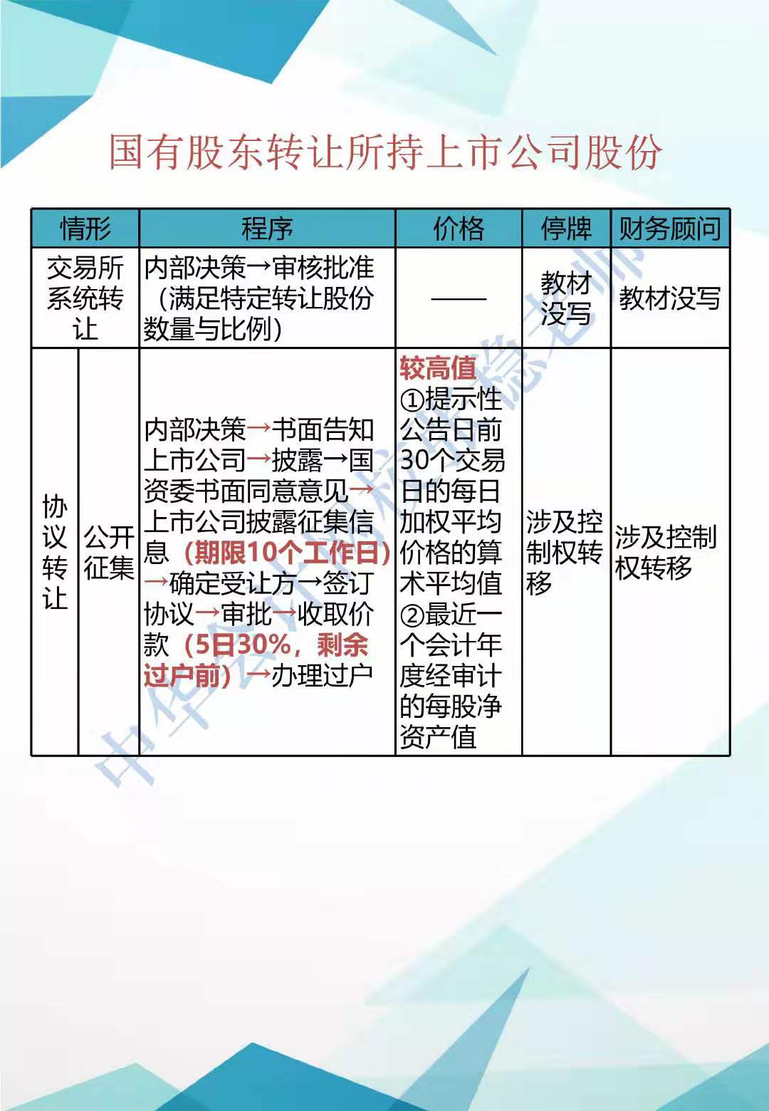 CPA经济法新增知识点归纳系列（二）