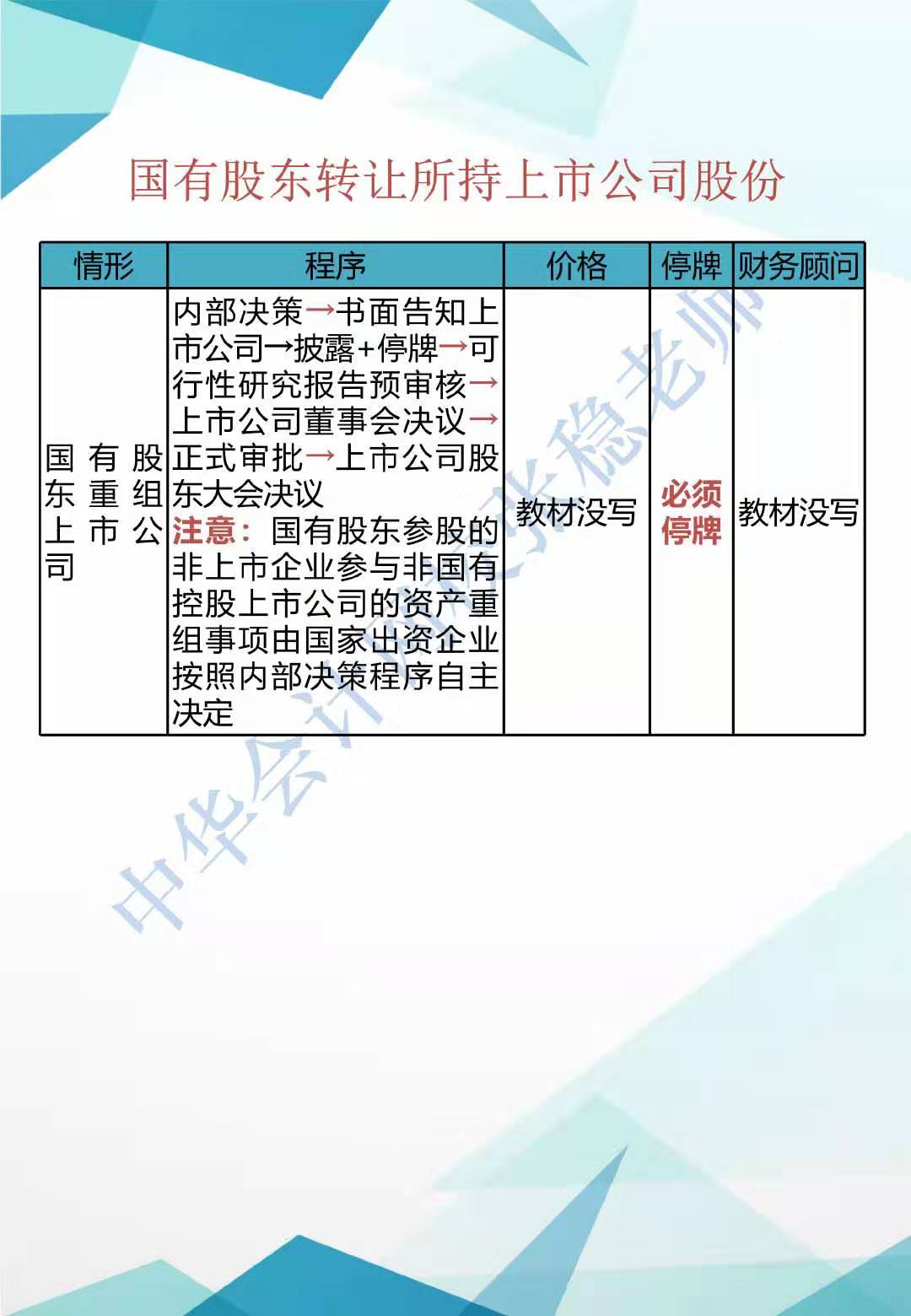 CPA经济法新增知识点归纳系列（二）