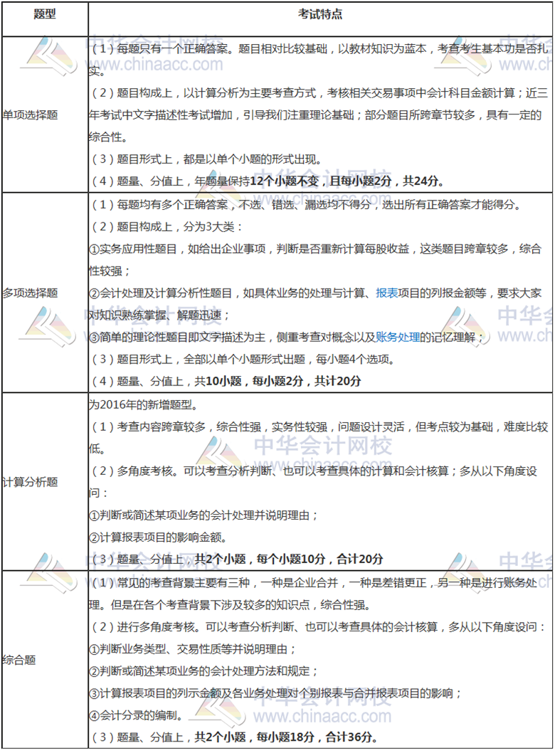 会计原理会出什么类型试题_会计属于什么职业类型