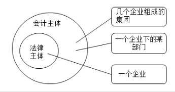 吴优老师教你学习会计基本假设一起看看吧！