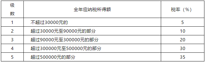 正保会计网校